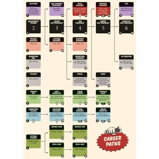 Food Chain Magnate (DE|EN)