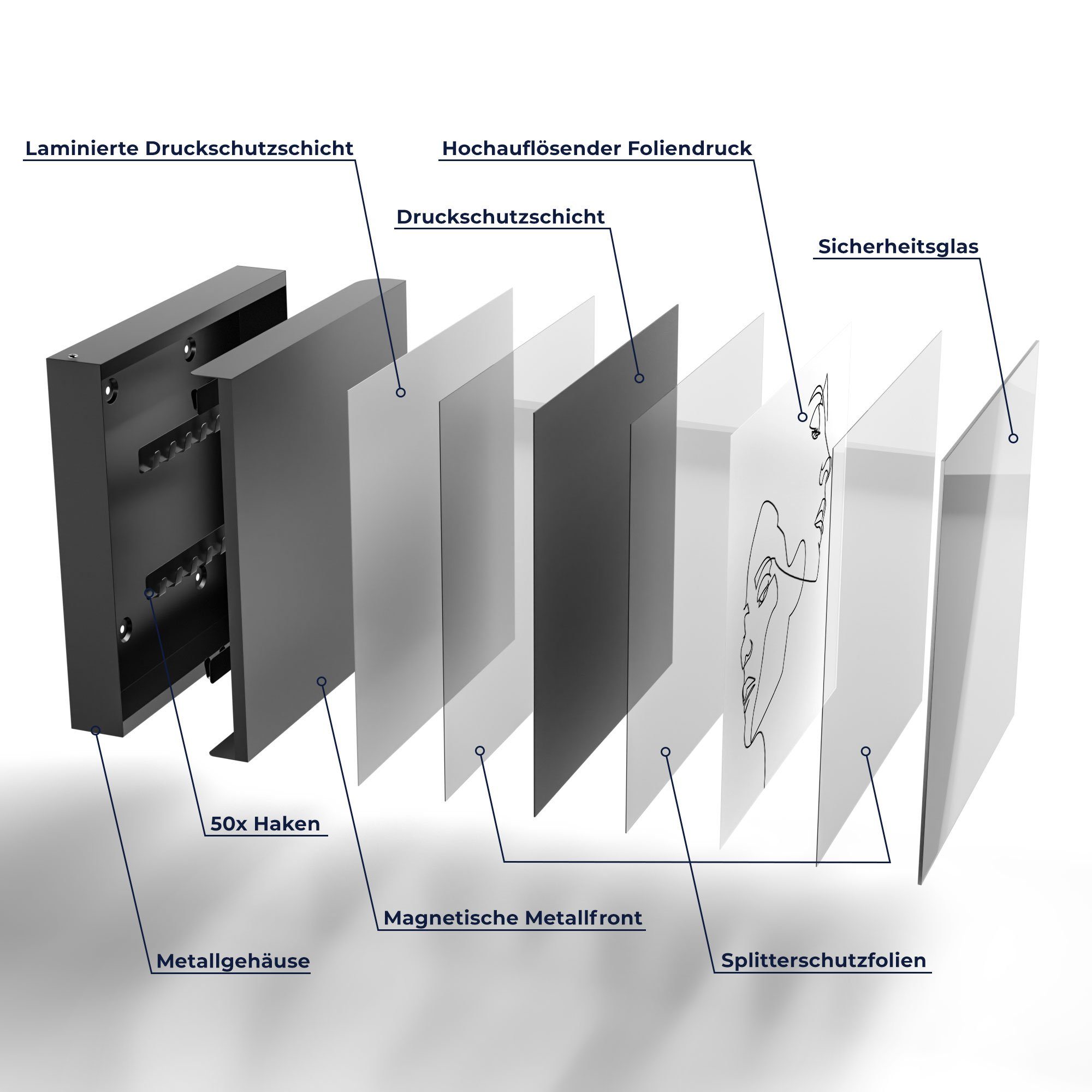 DEQORI Schlüsselkasten 'Verbundene Gesichter', Glas Schlüsselbox modern magnetisch beschreibbar