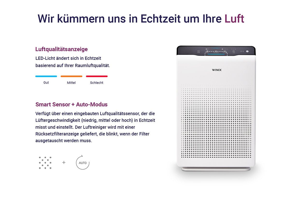WINIX Luftreiniger ZERO, für 99 m² Räume, - Luftreiniger für Allergiker und CADR 390 m3/h
