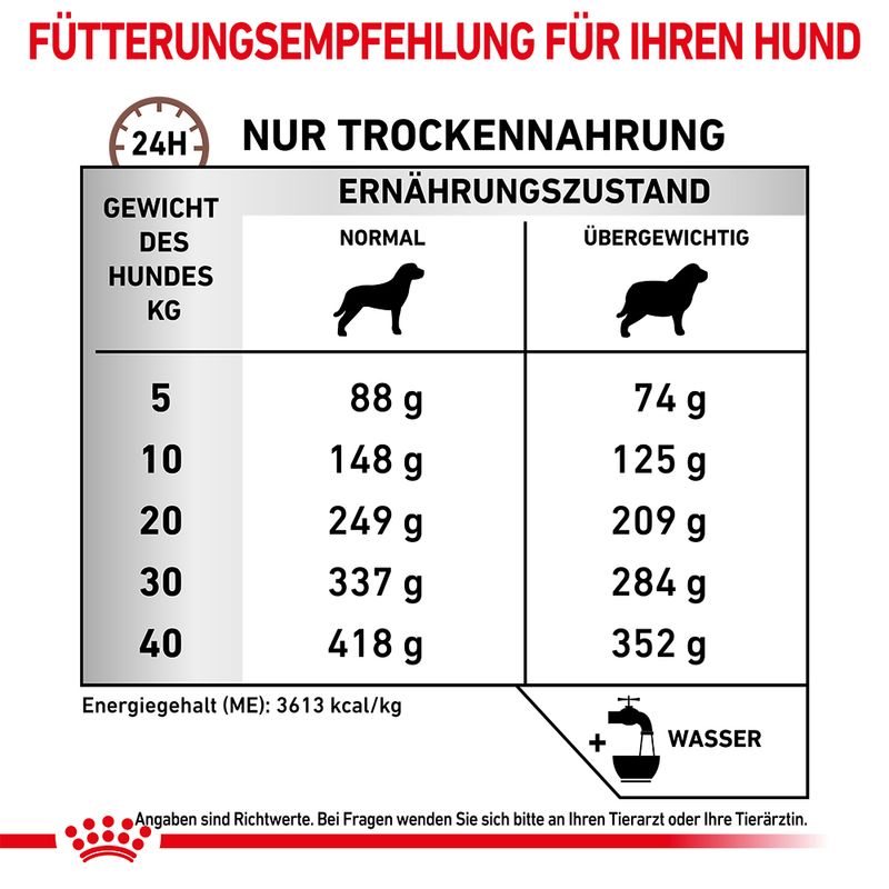 Royal Canin Veterinary Canine Gastrointestinal Moderate Calorie