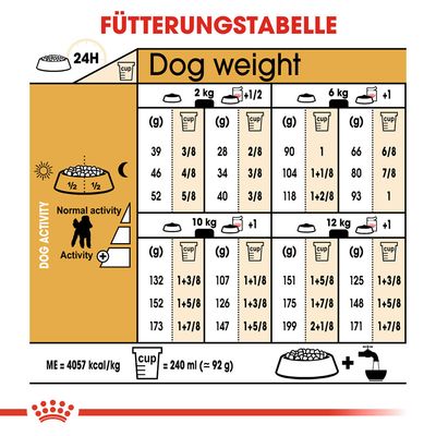 Royal Canin Poodle Adult