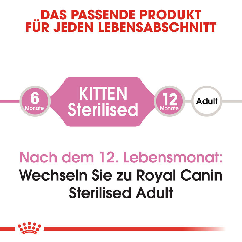 ROYAL CANIN Trockenfutter ROYAL CANIN Kitten Sterilised 3,5 kg