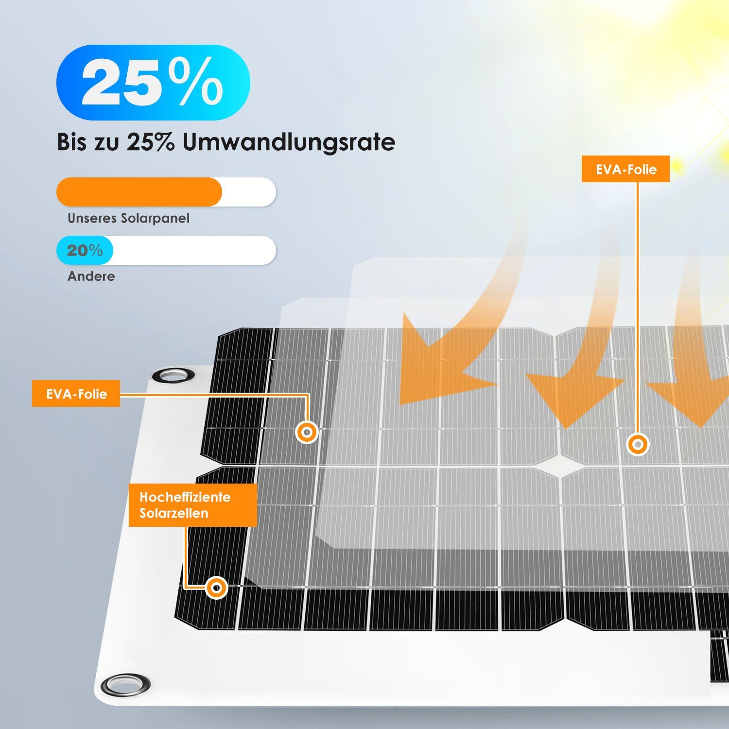 LETGOSPT Solarmodul 200W Solarpanel Monokristallin, Ladegerät Kit, IP65
