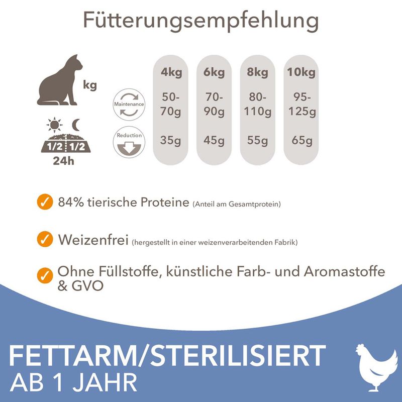 IAMS Advanced Nutrition Sterilised Cat mit Huhn