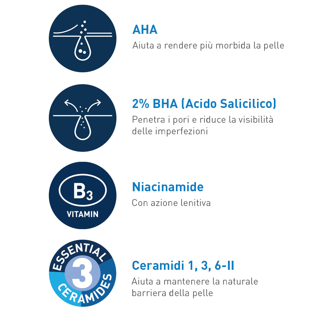 Hidratantni gel za kontrolu nepravilnosti - Gel za lice protiv nepravilnosti