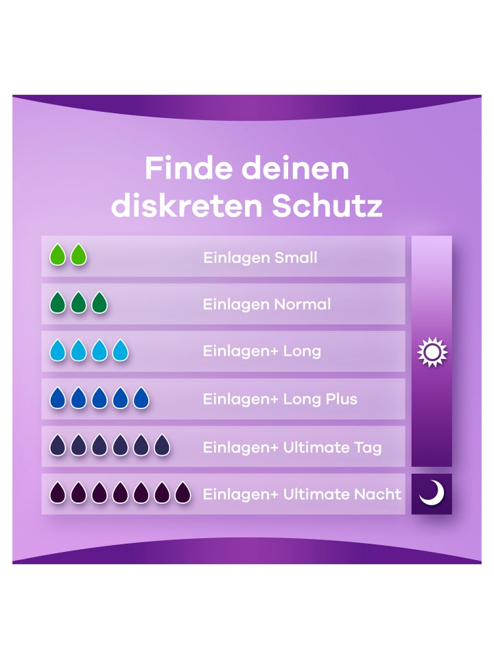 always Inkontinenzeinlagen 