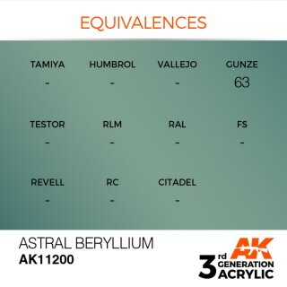 AK Astral Beryllium (17 ml)