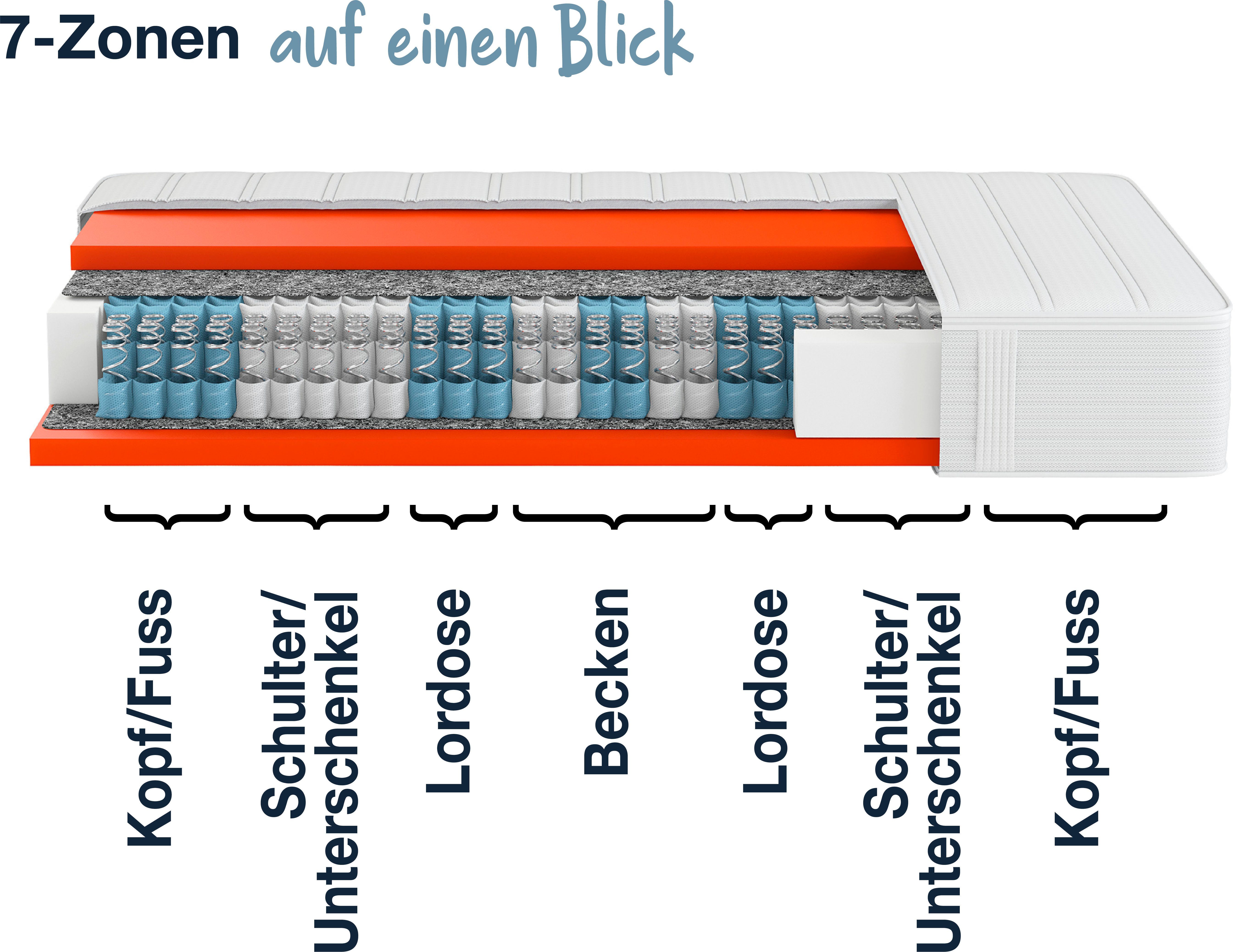 Boxspringmatratze Dynamic TFK, Hn8 Schlafsysteme, 25 cm hoch, Baugleich mit dem Testsieger