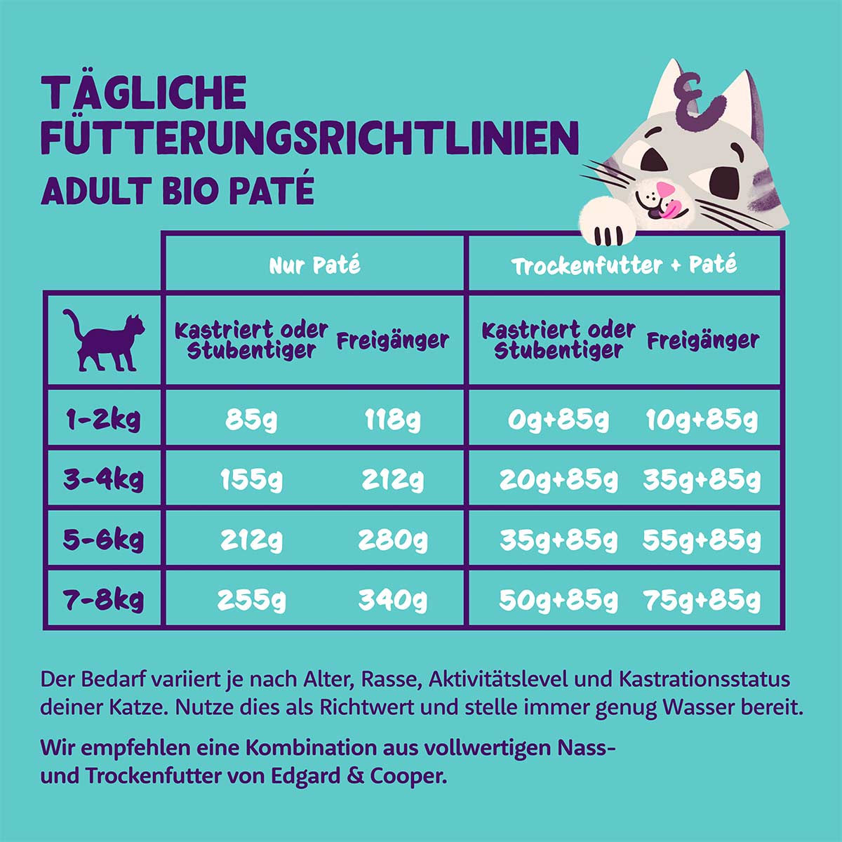Edgard & Cooper Paté Bio-Lachs und Bio-Huhn kaufen bei ZooRoyal