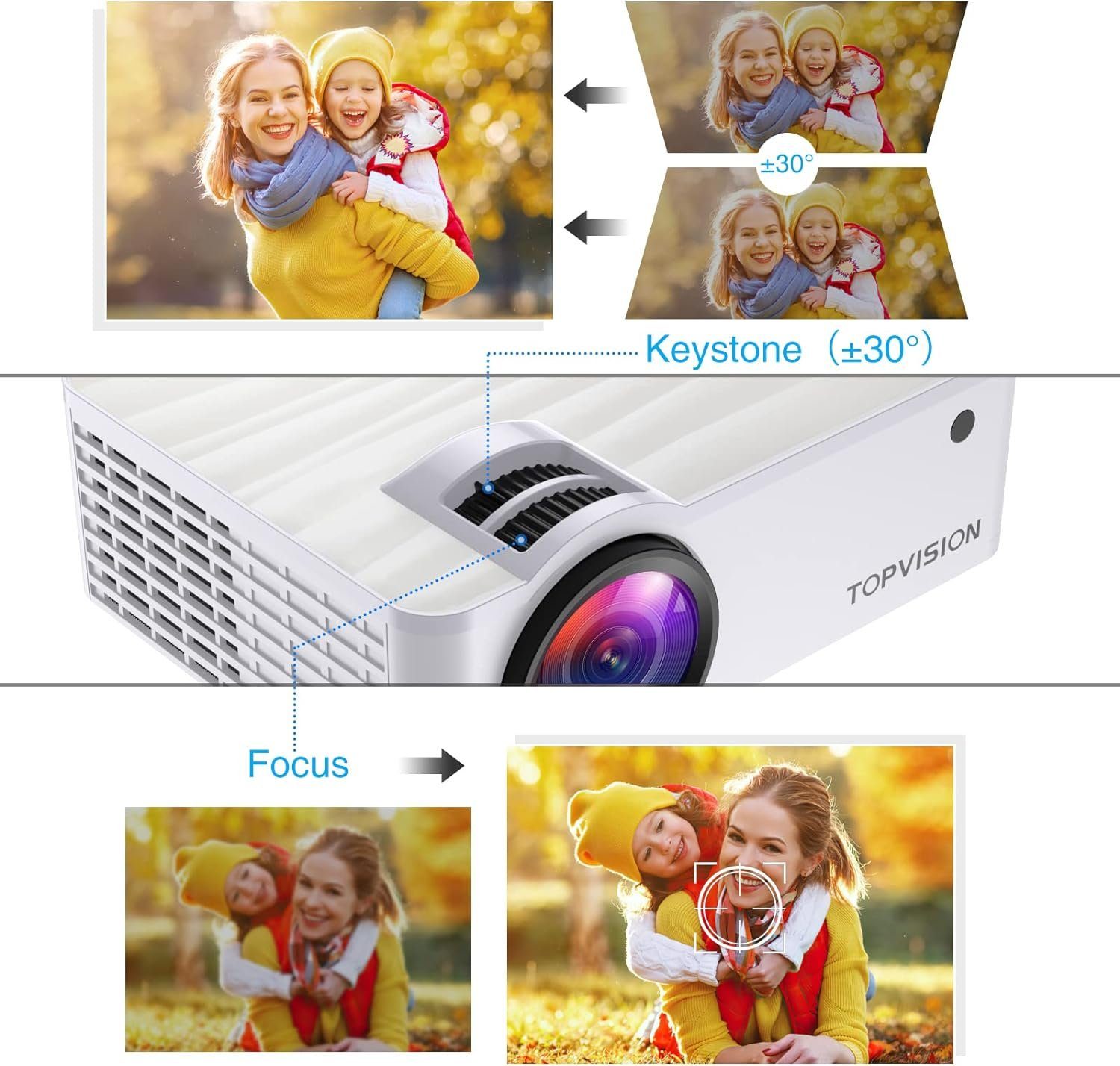 TOPVISION Native Heimkino Beamer Unterstützt 1080P Full HD Portabler Projektor (7000 lm, 9000: 1, 1280 x 720P, px, mit 300'' Display 120000 Stunden LED Projektor Kompatibel mit HDMI/USB)