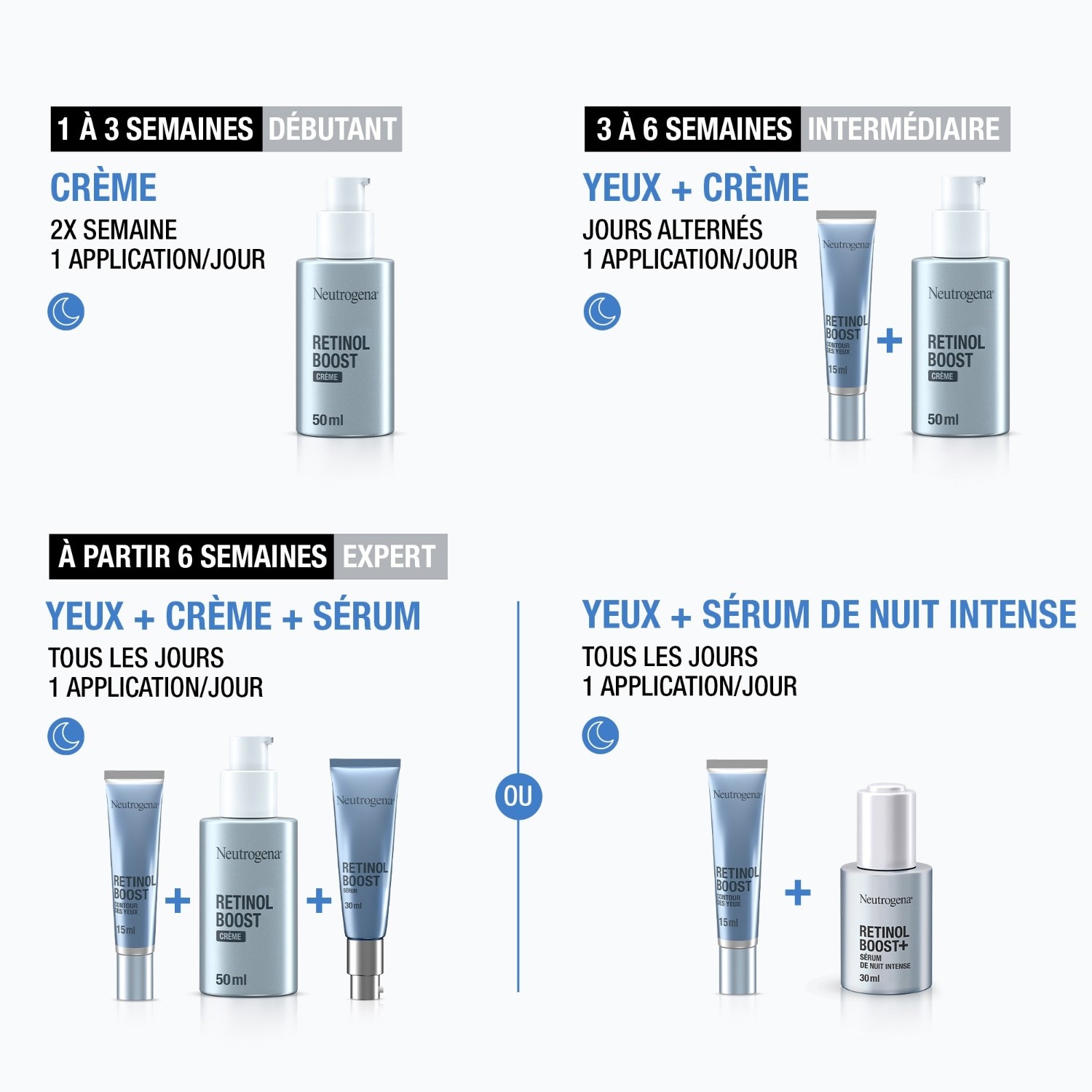 Neutrogena Retinol Boost+ интензивни ноћни серум против старења