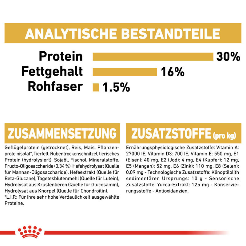 ROYAL CANIN Hundetrockenfutter ROYAL CANIN Dachshund Puppy 1,5 kg