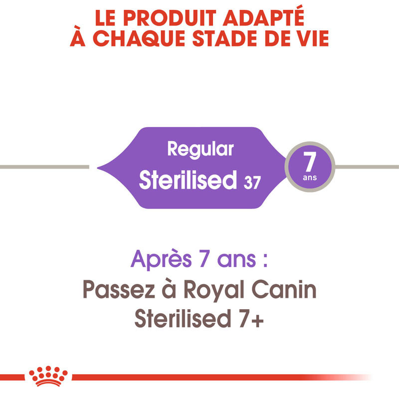 ROYAL CANIN Trockenfutter ROYAL CANIN Sterilised 37 10+2kg