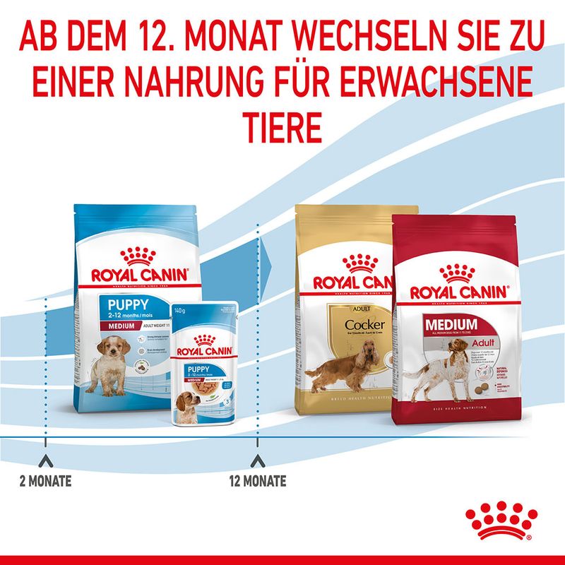 Royal Canin Medium Puppy