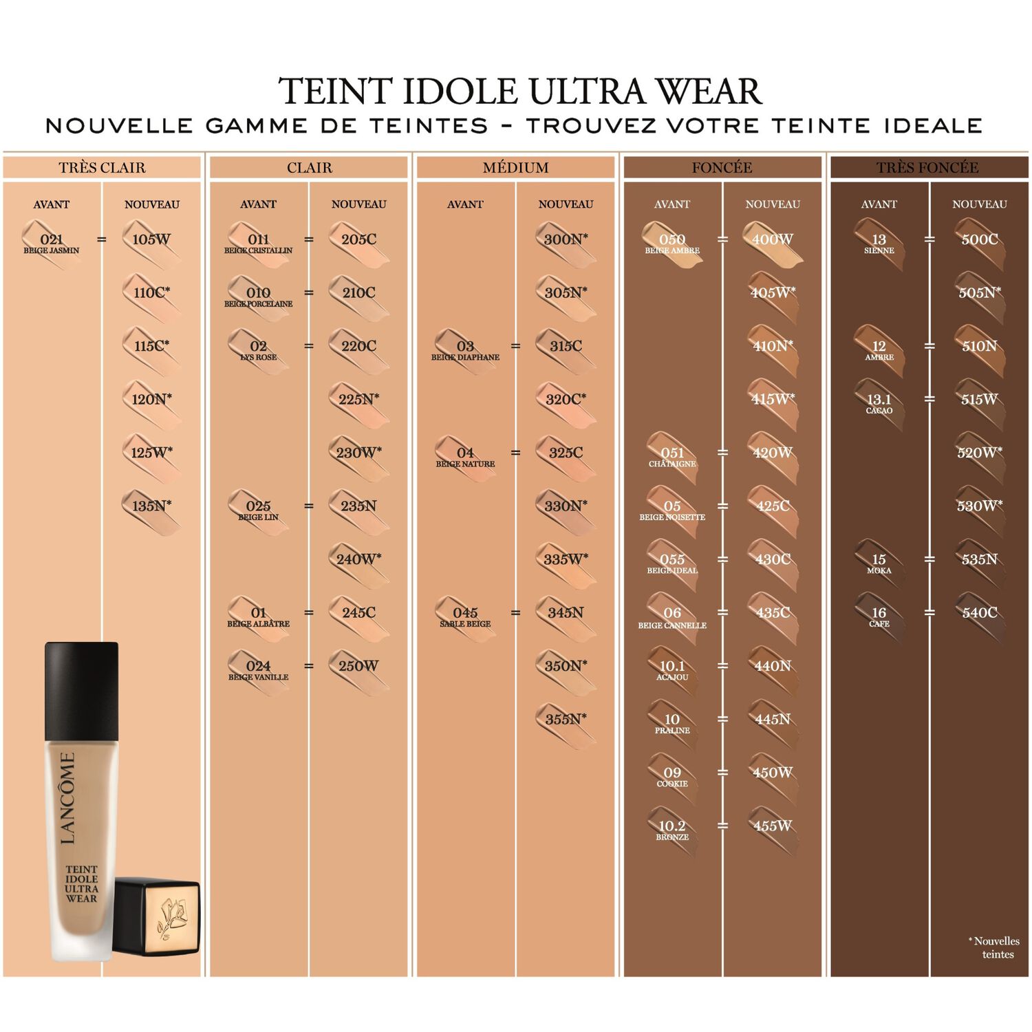 lancôme Teint Idole Ultra Wear Fond de Teint Tenue 24h Fini Mat Naturel SPF35 – Enrichi En Soin