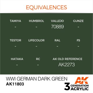 WWI German Dark Green (17 ml)