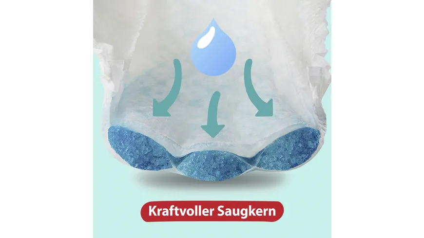 Pampers Premium Protection Pants Windeln Gr.4 9-15kg Monatsbox