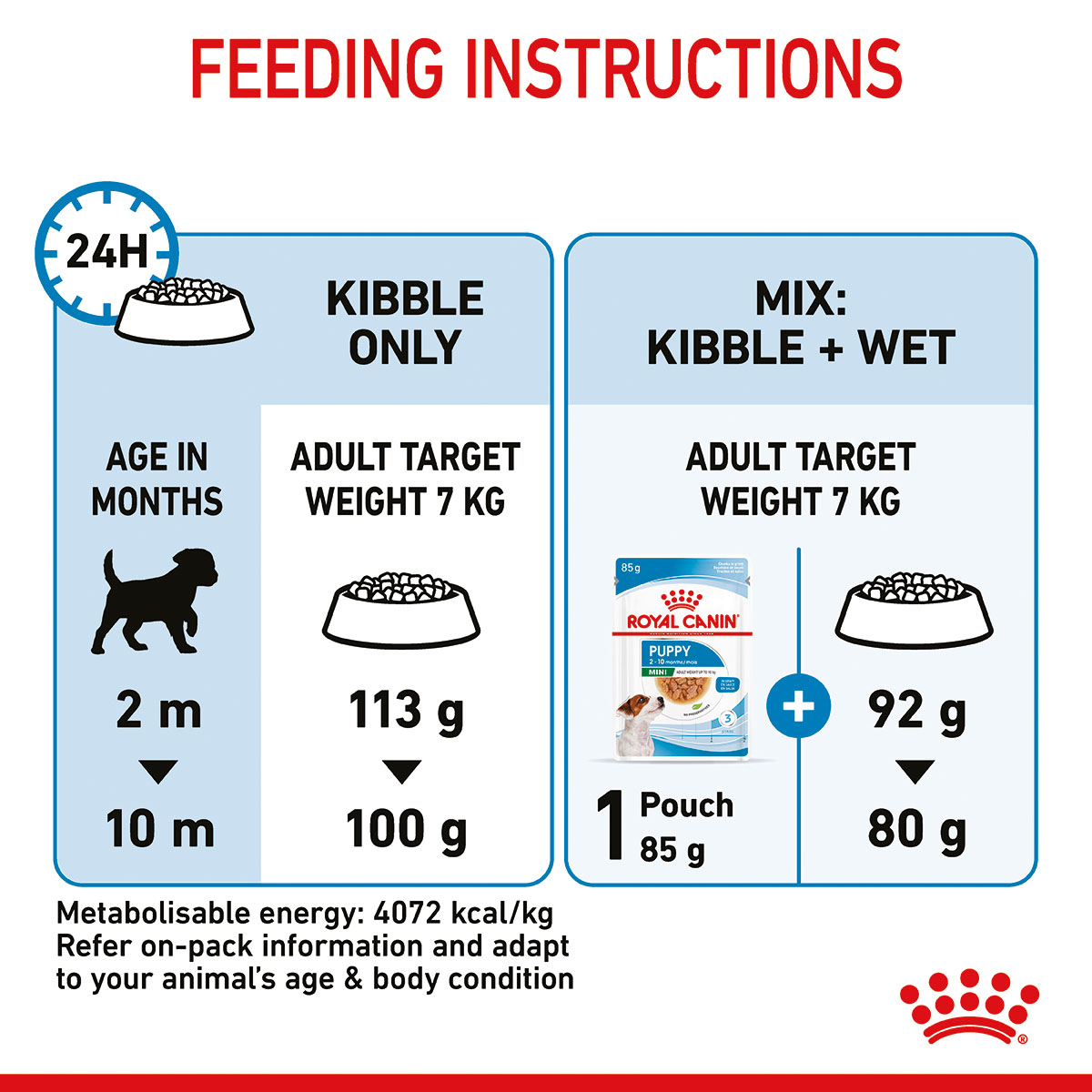 ROYAL CANIN MINI Puppy Trockenfutter für Welpen kleiner Hunderassen