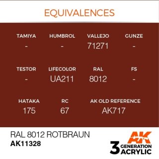 RAL 8012 Rotbraun (17 ml)
