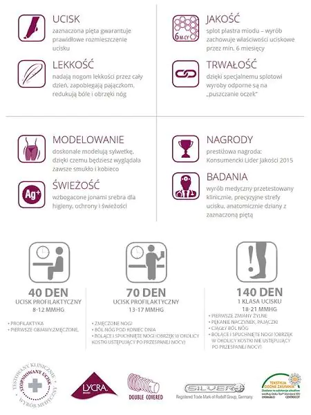 Veera antivarikozne hulahopke 140 denier, boja crna, veličina 4