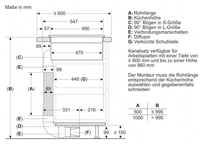SIEMENS Kochfeld mit Dunstabzug iQ500 ED711FQ15E