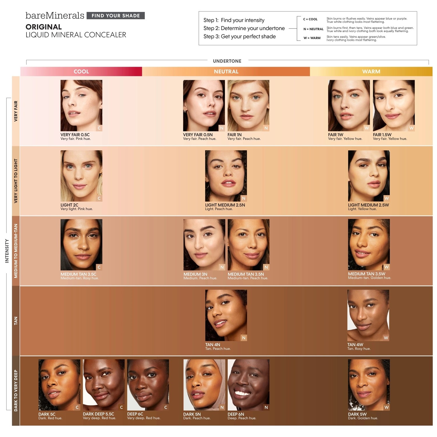 Original Liquid Concealer