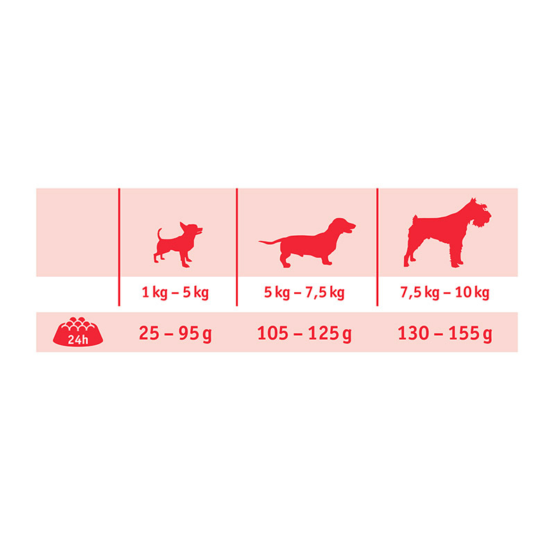 MultiFit Hundetrockenfutter MultiFit mellos Adult Mini 1 kg Geflügel und Karotten