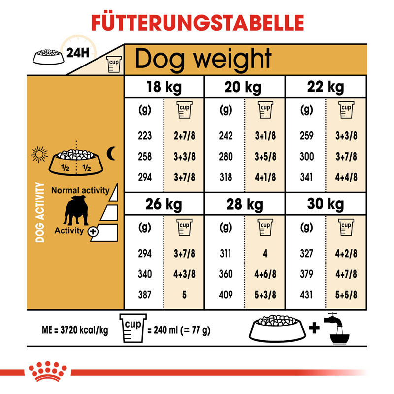 ROYAL CANIN Hundetrockenfutter ROYAL CANIN Bulldog Adult 3 kg
