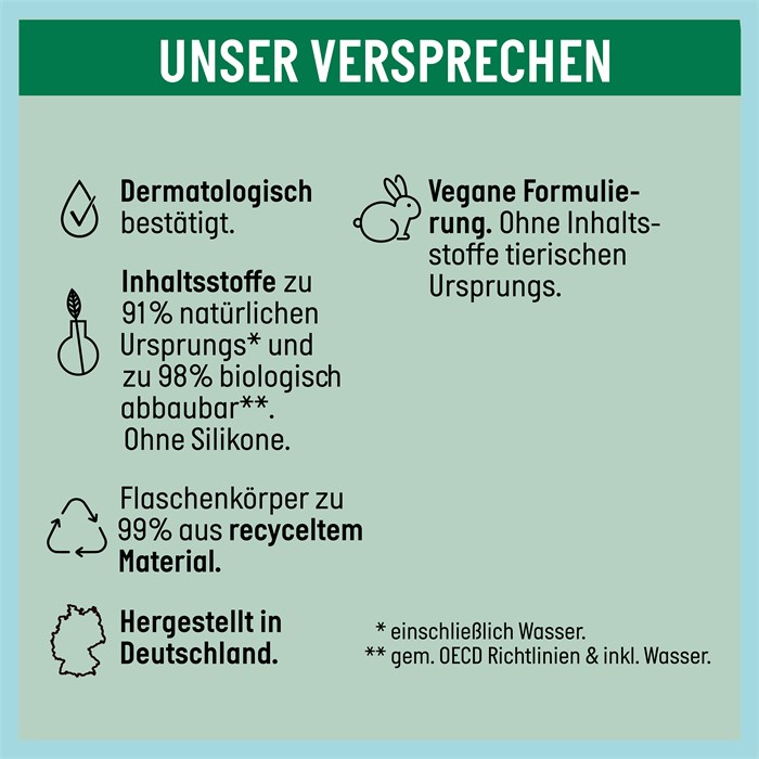 Anti-Schuppen Shampoo