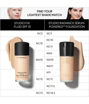 MAC Studio Radiance Serum Powered Foundation Flüssige Foundation-30 ml
