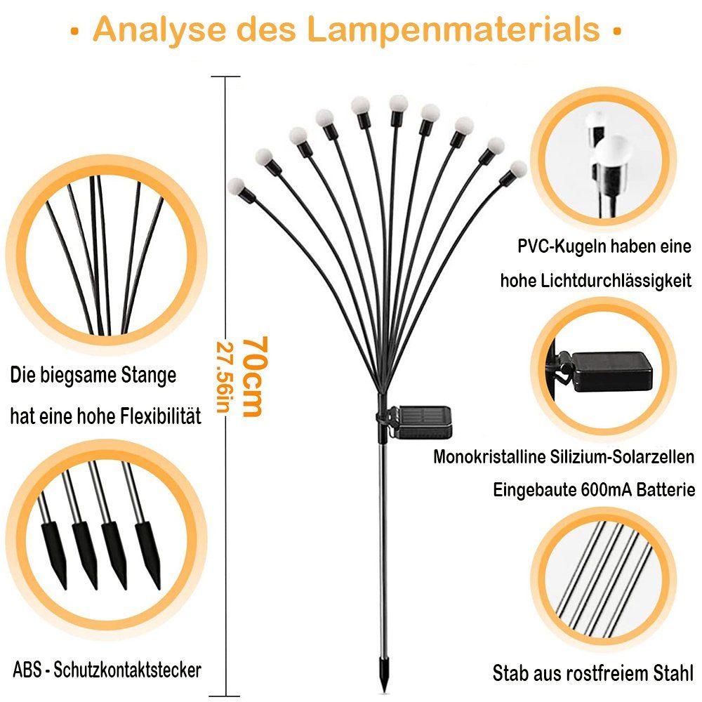 MUPOO LED Gartenleuchte LED-Lichterkette Leuchten Solarbetriebene IP65 wasserdicht. 2 Stück, 2 Stück, 6 LED-Leuchten, Solar Glühwürmchen Warmweißes/RGB,Garten Deko Glühwürmchen,6/8/10Köpfe
