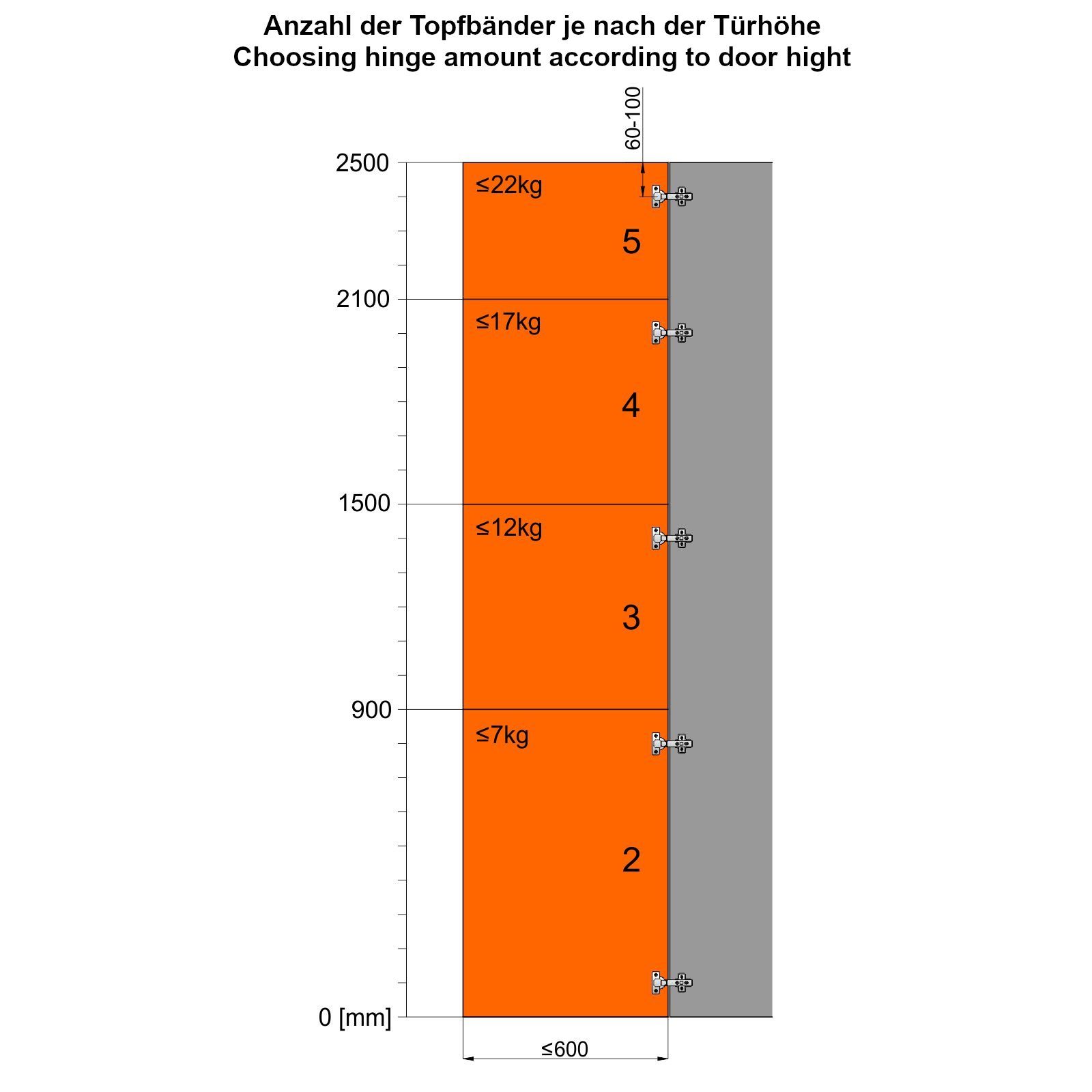 SO-TECH® Möbelbeschlag Weitwinkelscharniere T52 Weitwinkel-Topfband mit Soft-Close (2 St), Eckanschlag 165° Topfscharnier inkl. Montageplatte
