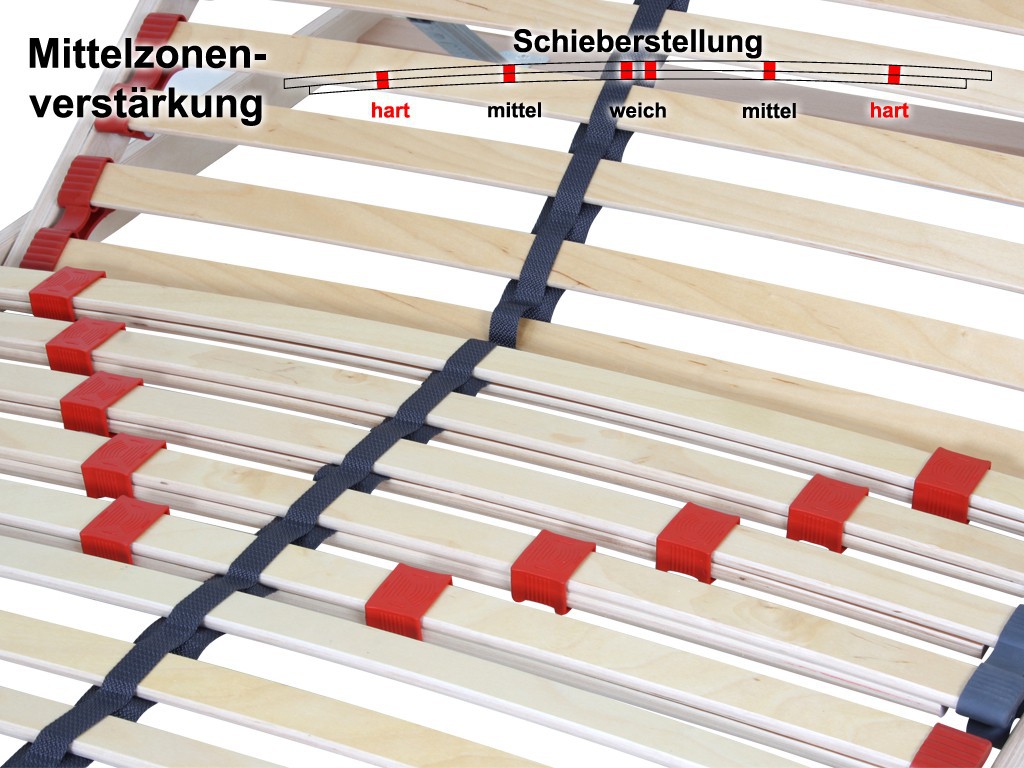 IHG 7 Zonen Lattenrost Lattenrahmen Lux 1 70x200 cm KV Kopfteil verstellbar