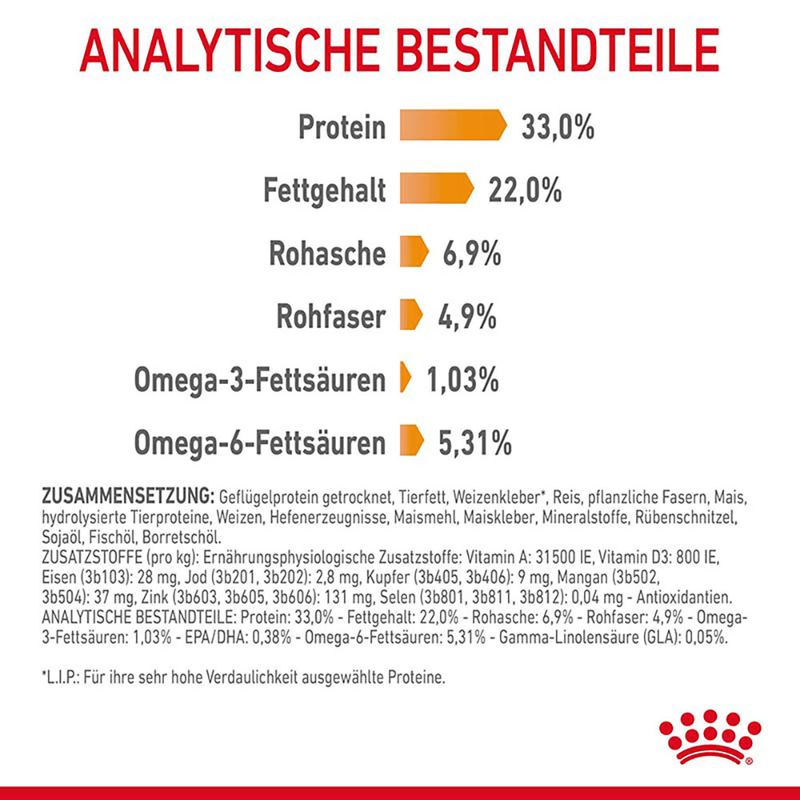 Royal Canin Hair & Skin Care zu TOP-Preisen