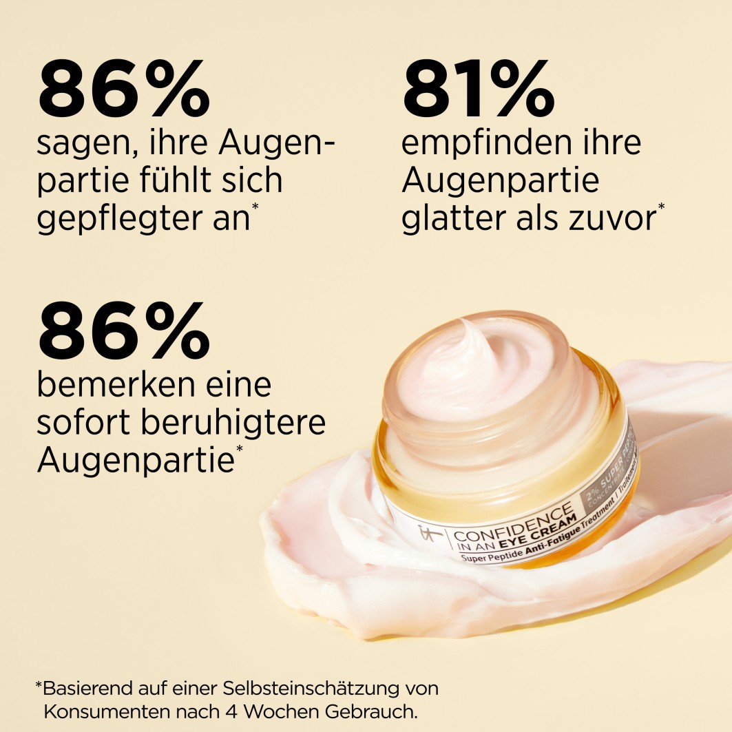 Confidence in an Eye Cream