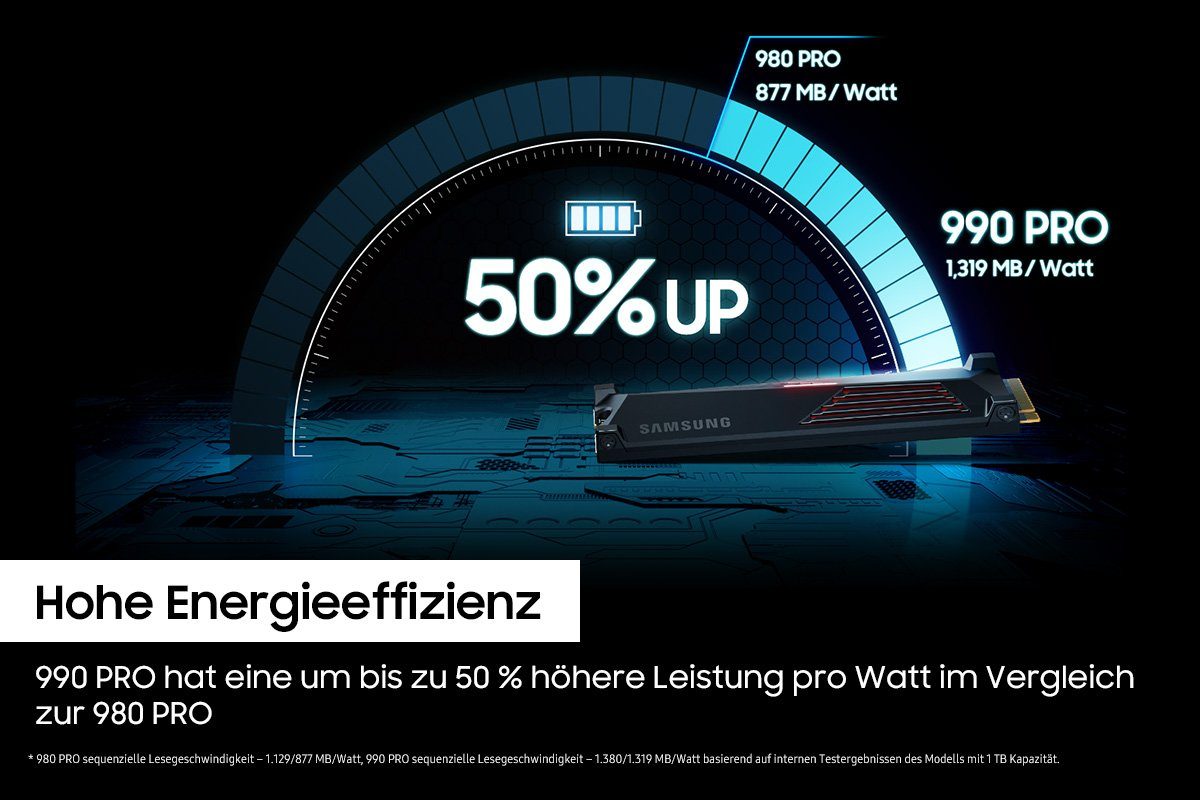Samsung 990 PRO Heatsink interne SSD (4TB) 7450 MB/S Lesegeschwindigkeit, 6900 MB/S Schreibgeschwindigkeit, mit Kühlkörper