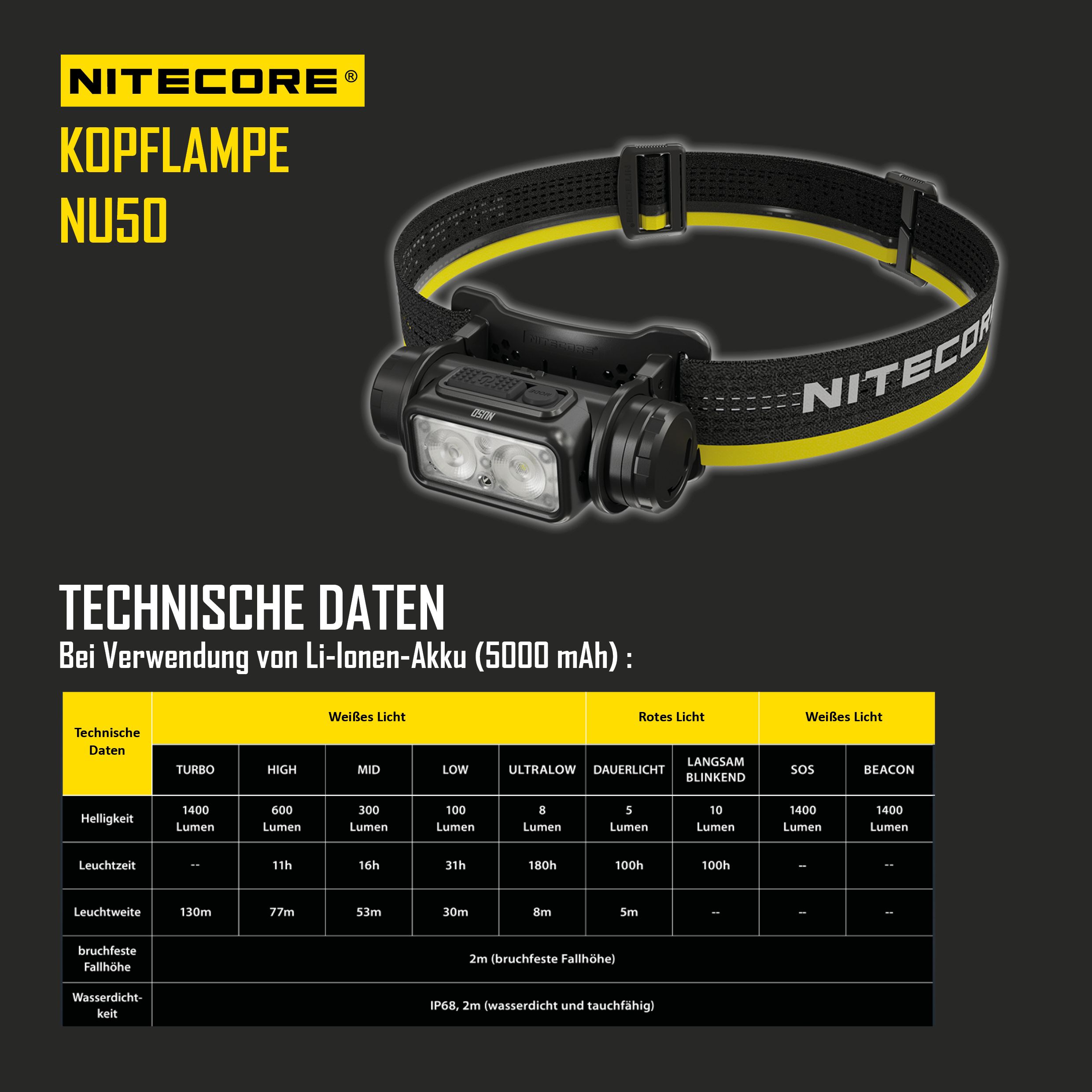 LED Kopflampe NU50