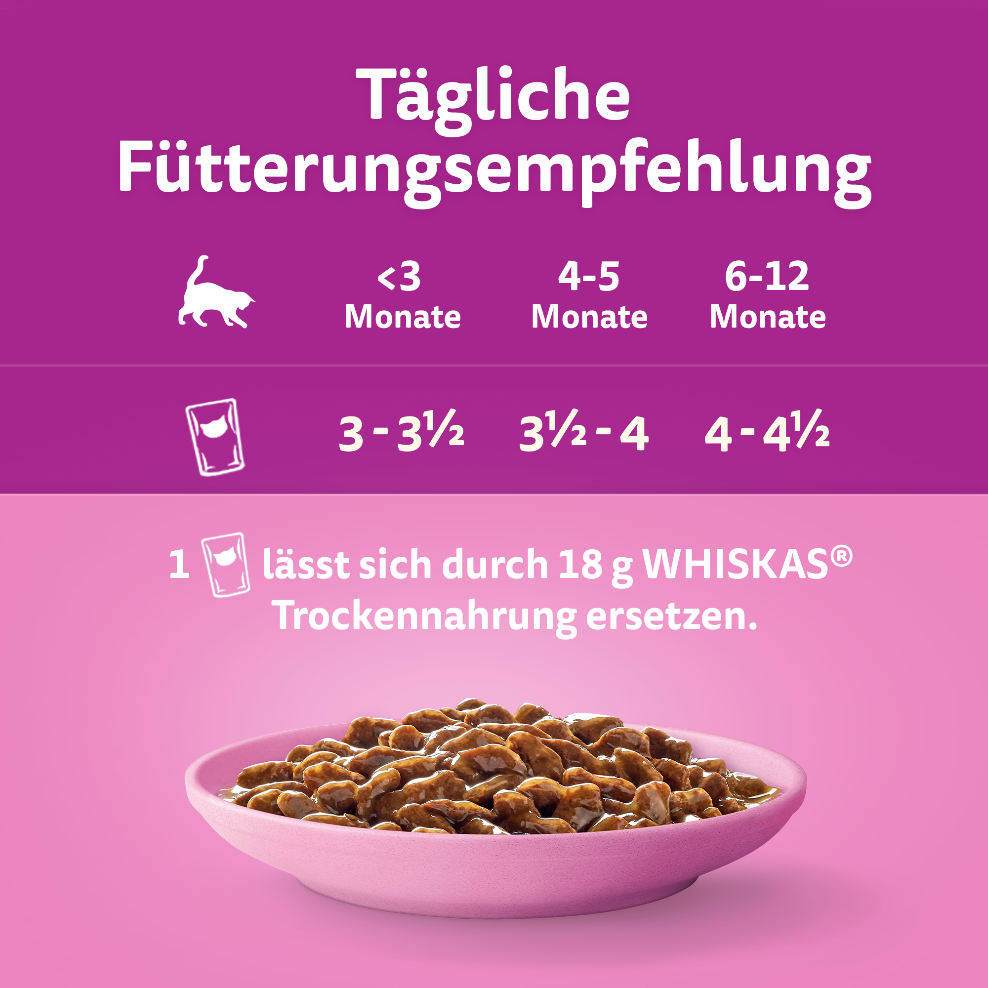 Whiskas Nassfutter Whiskas Multipack Junior Klassische Auswahl in Sauce 12 x 85g