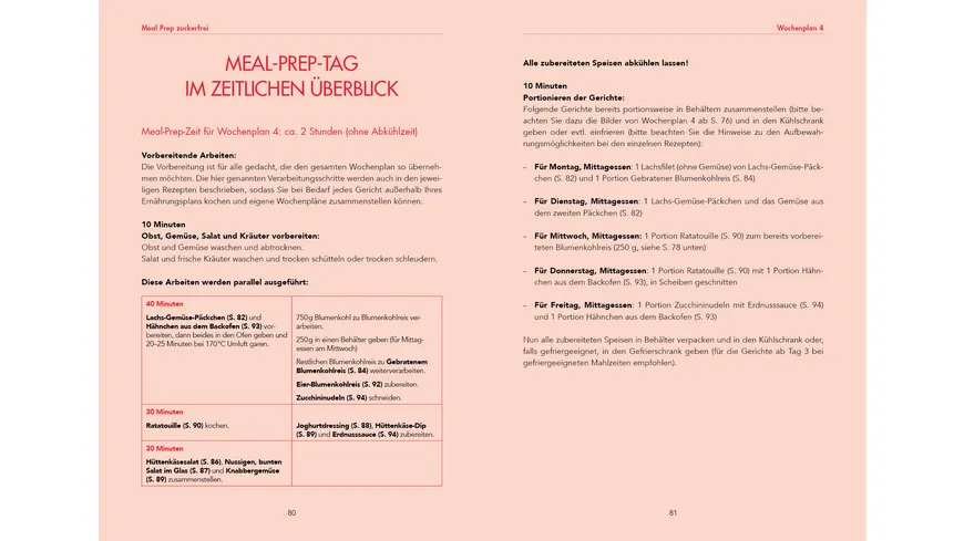 Meal Prep zuckerfrei