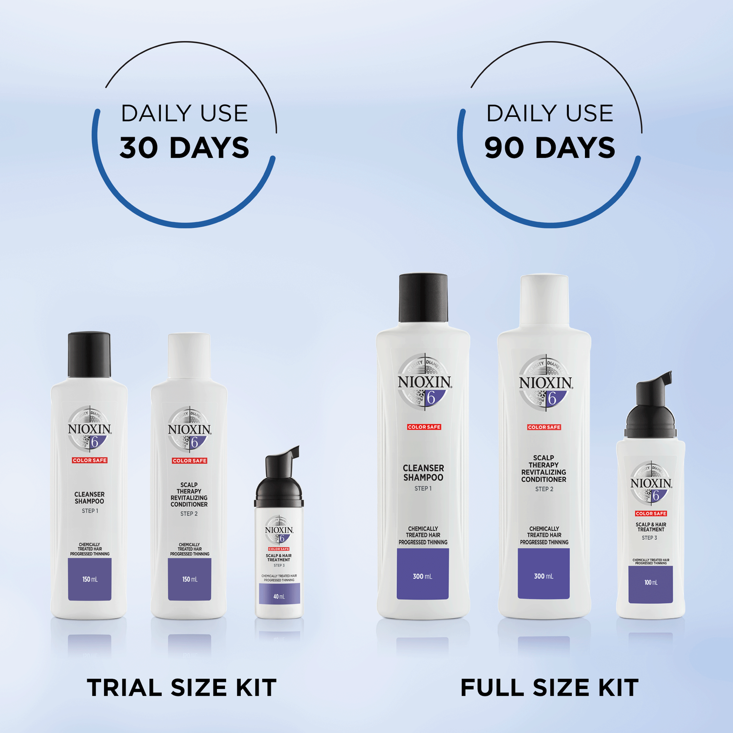 Nioxin System 6 Après-shampoing chute avancée des cheveux