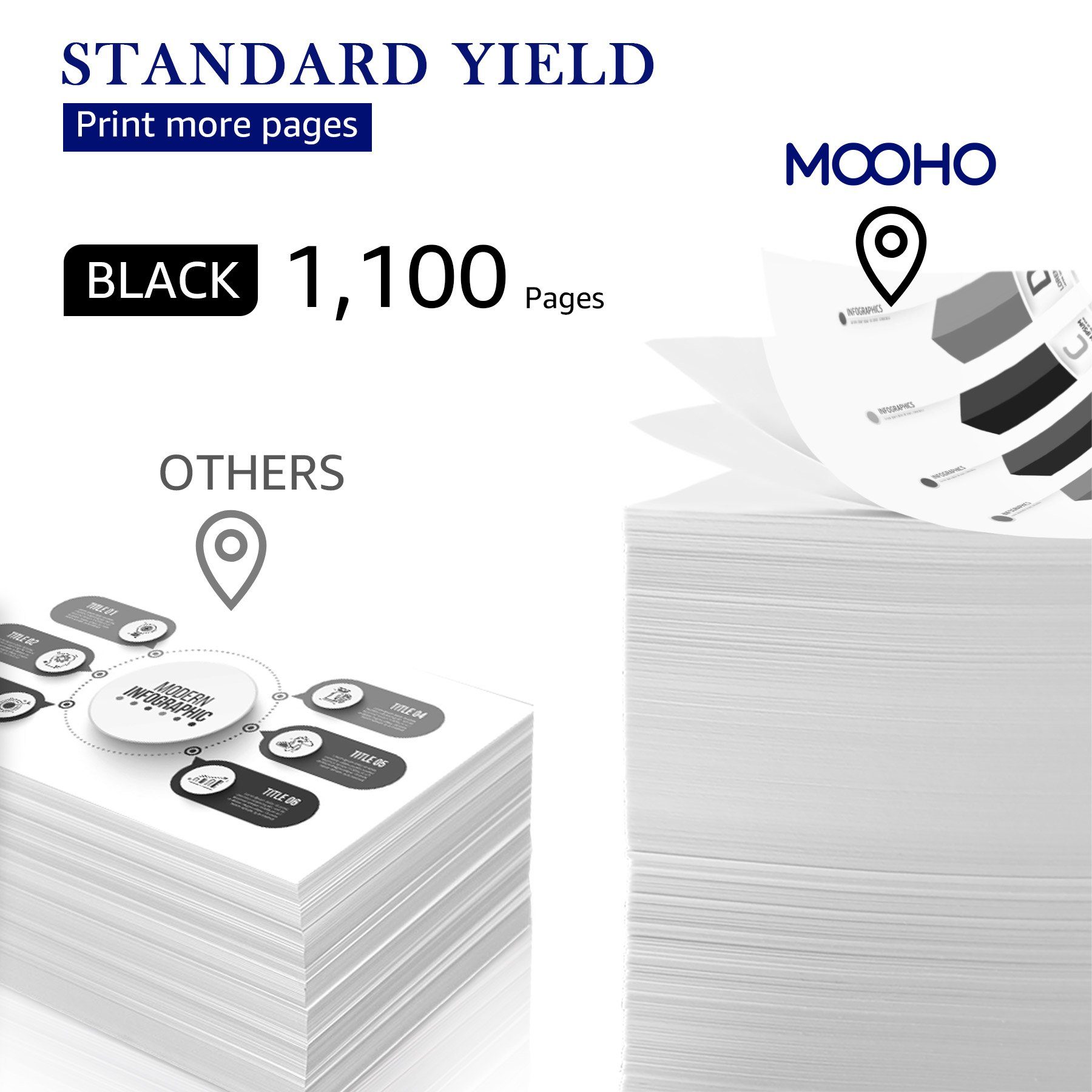 MOOHO Tonerpatrone 2er W1350A Toner Ersatz für HP 135A, (für HP LaserJet M 209 DW), Laserjet MFP M 234 DW M 234 SDN M 234 SDW