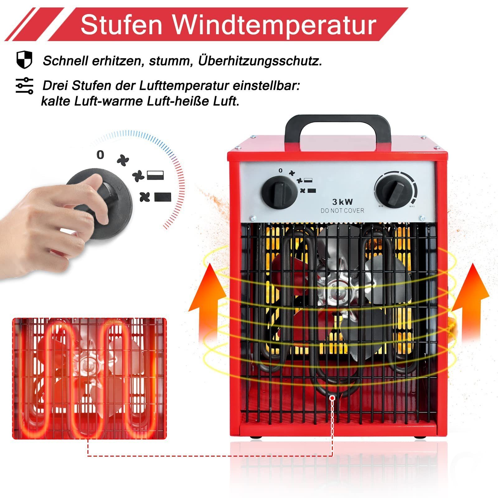 UISEBRT Heizlüfter Elektroheizung Bauheizer Elektroheizer Heizgeraet