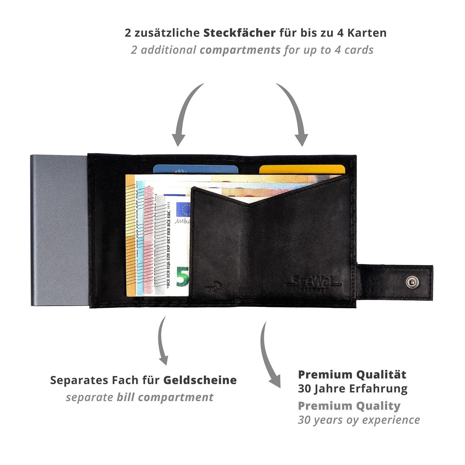 SecWal Geldbörse, Kartenetui mit Münzfach Druckknopf, Slim Wallet, RFID Schutz, Geldbeutel klein, für Damen und Herren