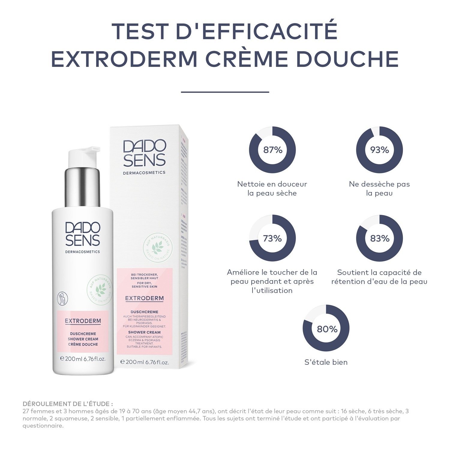 DADO SENS Dermacosmetics Shower Cream