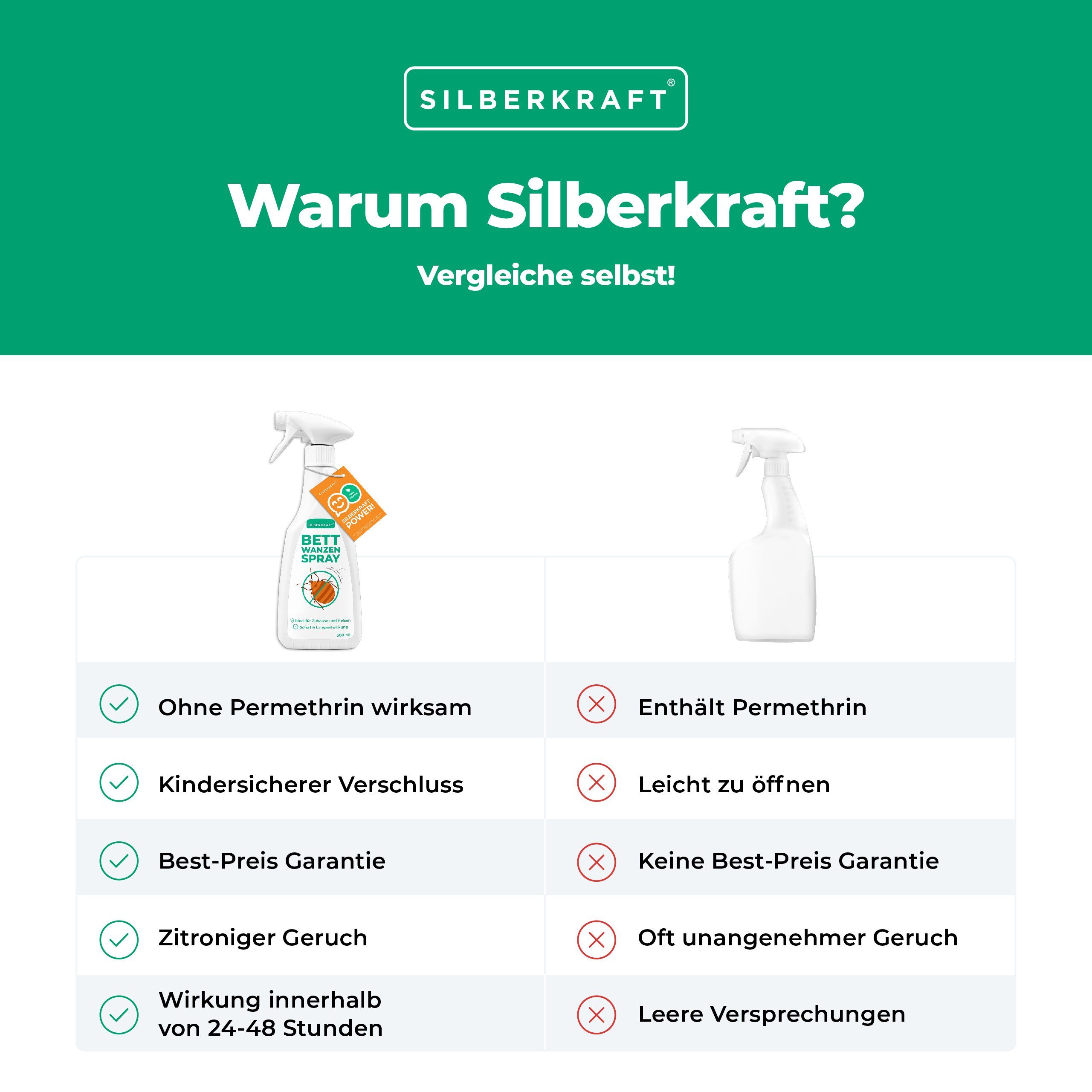 Silberkraft Insektenspray Anti Bettwanzen Spray - Bettwanzenspray 500 ml, 500 ml, 1-St.