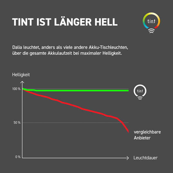 Smarte LED-Akku-Tischleuchte Dalia white+color, schwarz
