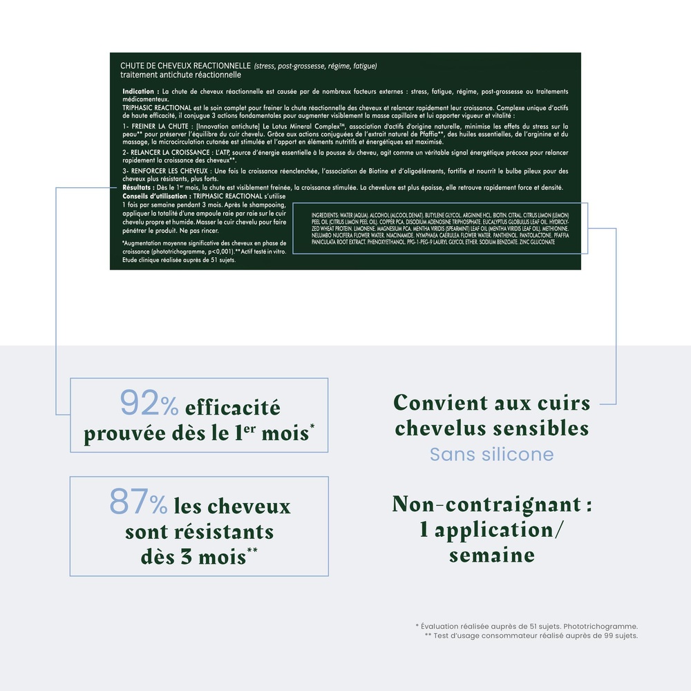 Furterer René Furterer Triphasic Traitement antic hute réactionnelle- 12 amp x 5 mL Soin sans rincage