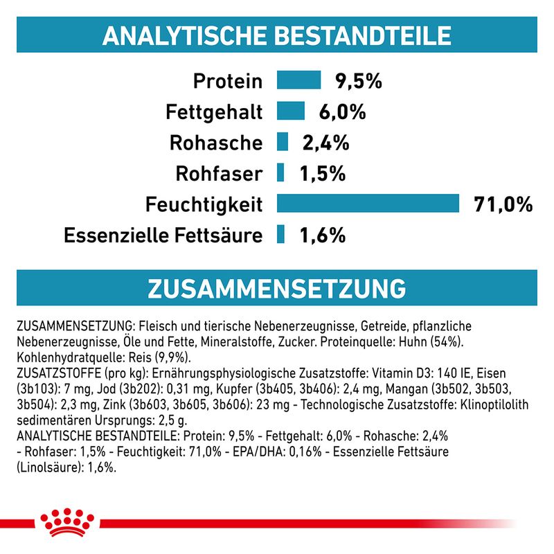 Royal Canin Veterinary Canine Sensitivity Control