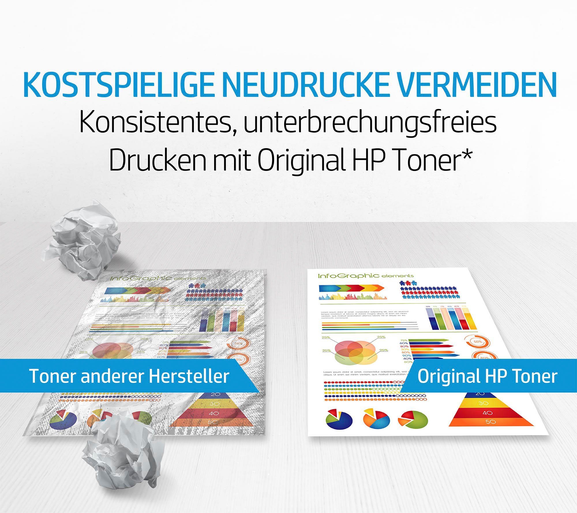 HP 117A Tintenpatrone (Packung, 1-tlg., original Laser Drucker Tonerkartusche 117 gelb (yellow)