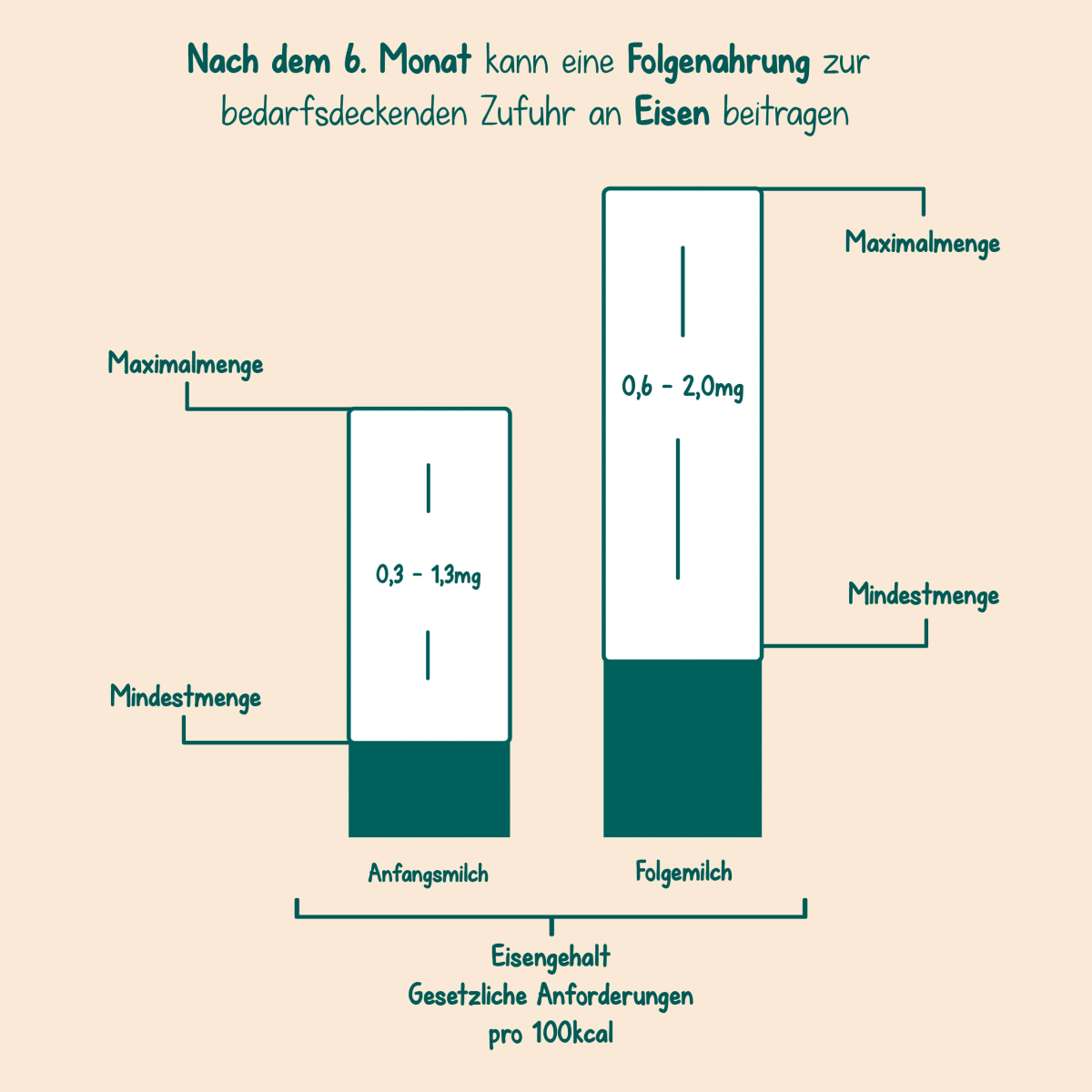 Anfangsmilch 1 Milumil von Geburt an, 0,8 kg
